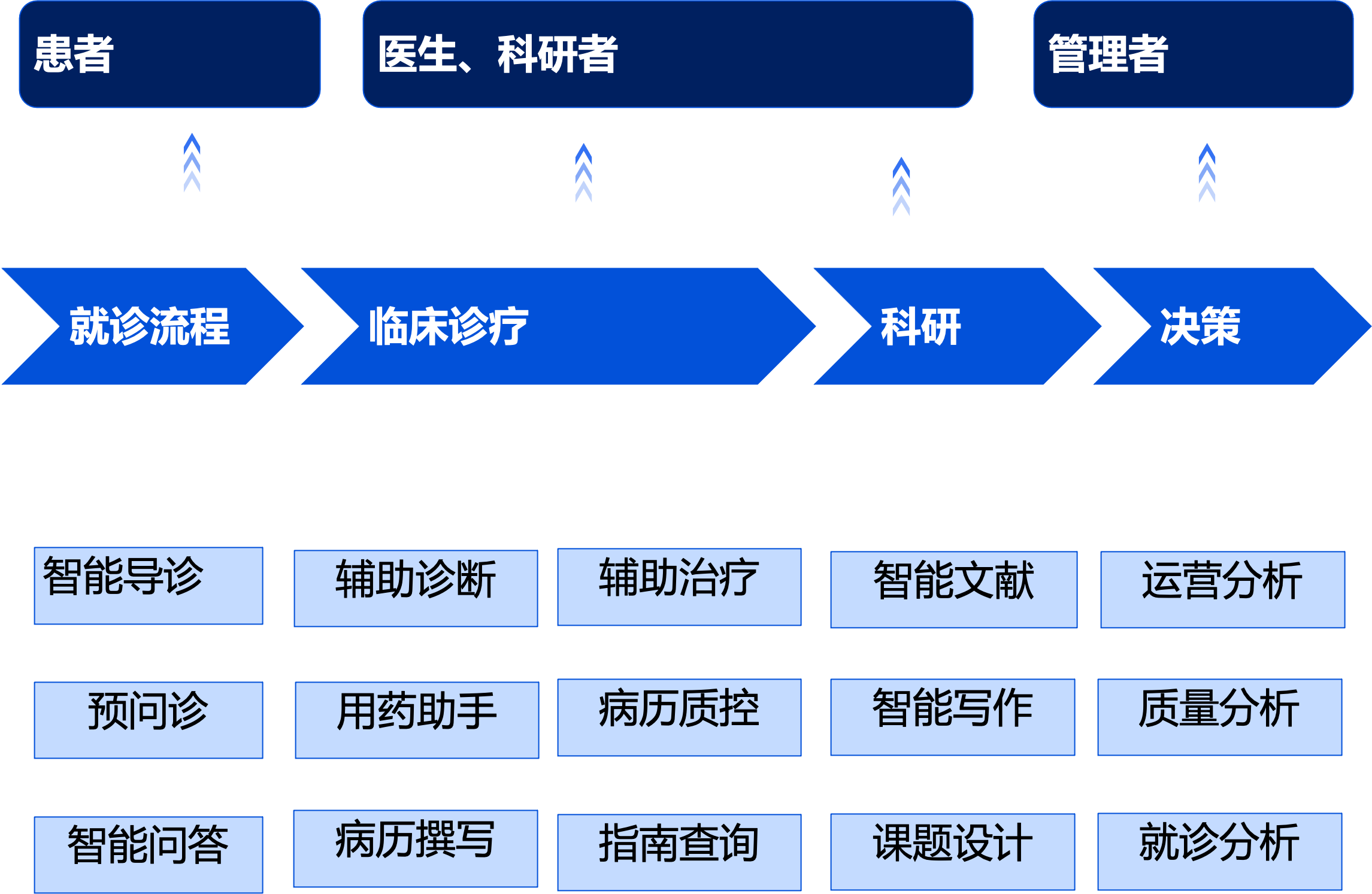 全场景智能应用